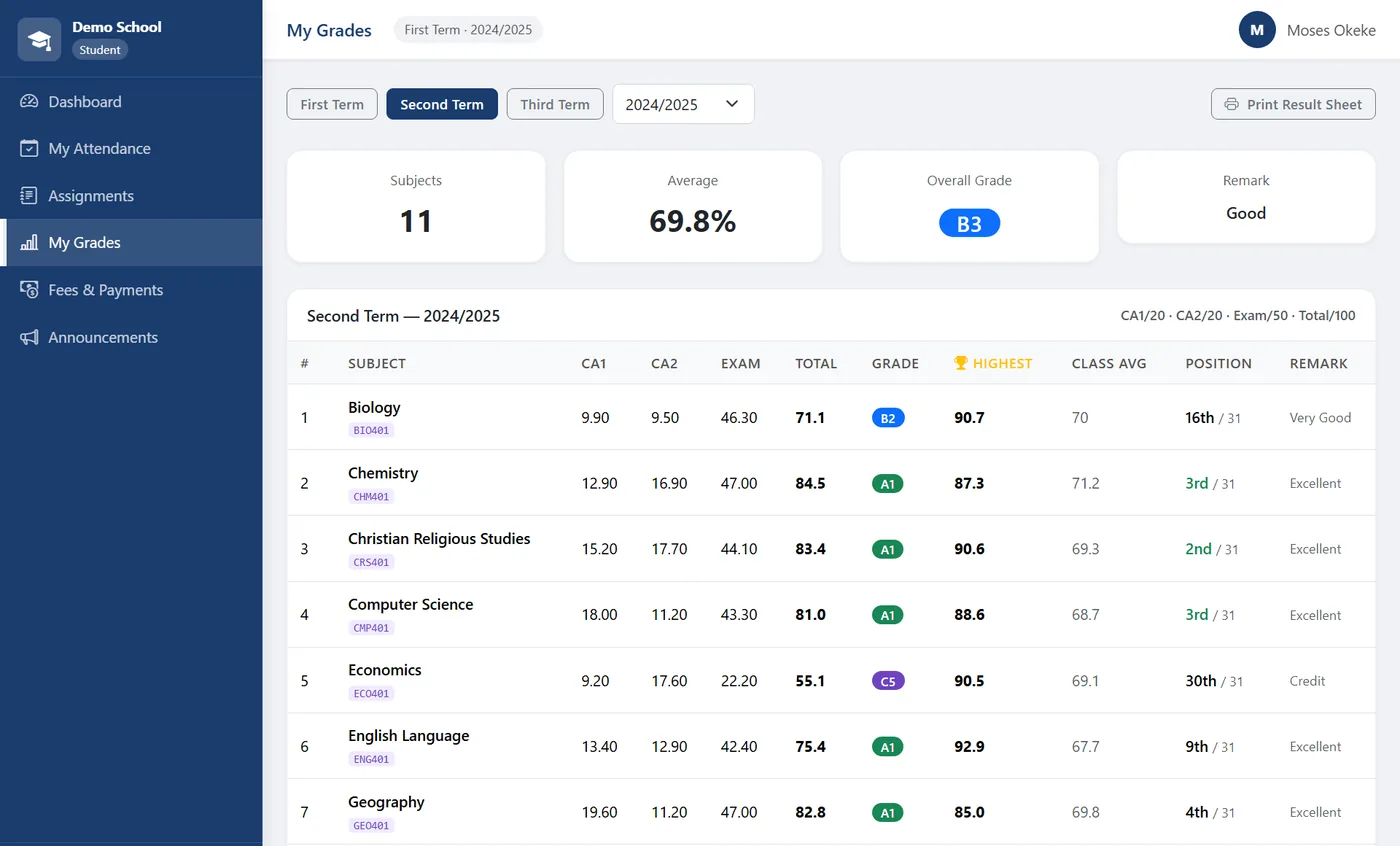 Class results table with totals, grades and positions